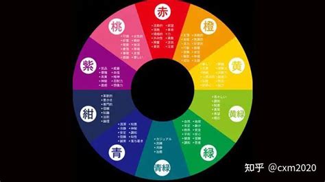 2023幸運色五行顏色|2023風水幸運色指南